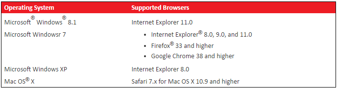 Lexis system requirements